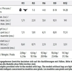 Petromax Feuertopf -Camping-ausrüstung Verkäufe feuertopf infos 1280x1280