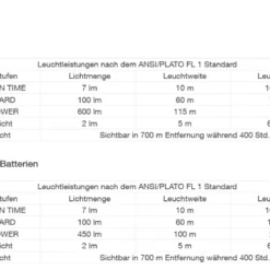 Petzl Actik Core 10 Petzl Actik Core -Camping-ausrüstung Verkäufe petzl actik core leistungfMeBuh88igip4 1280x1280