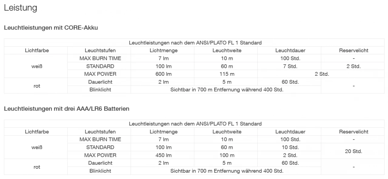 Petzl Actik Core 5 Petzl Actik Core – Bild 3