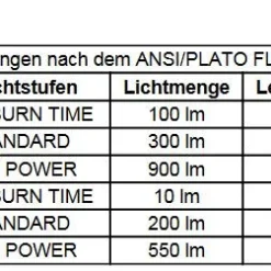 Petzl SWIFT RL -Camping-ausrüstung Verkäufe swift rl leuchtmodi 1280x1280